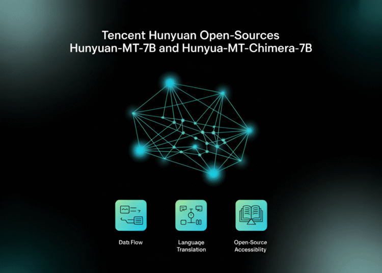 Tencent Hunyuan Open-Sources Hunyuan-MT-7B and Hunyuan-MT-Chimera-7B: A State-of-the-Art Multilingual Translation Models