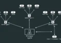 Role of Labeled Data in Autonomy