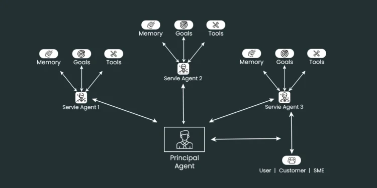 Role of Labeled Data in Autonomy