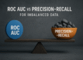 ROC AUC vs Precision-Recall for Imbalanced Data