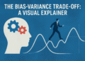 The Bias-Variance Trade-Off: A Visual Explainer