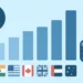 How Software Development Costs Vary across different countries