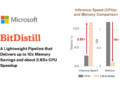 Microsoft AI Proposes BitNet Distillation (BitDistill): A Lightweight Pipeline that Delivers up to 10x Memory Savings and about 2.65x CPU Speedup