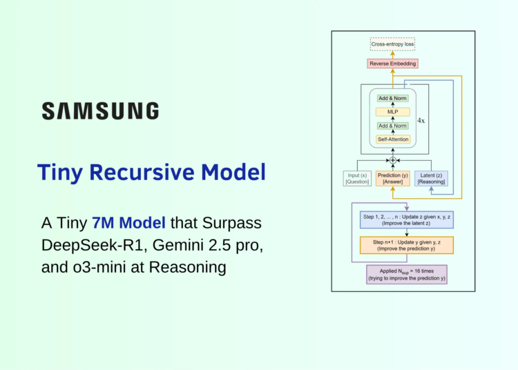 Tiny Recursive Model (TRM): A Tiny 7M Model that Surpass DeepSeek-R1, Gemini 2.5 pro, and o3-mini at Reasoning on both ARG-AGI 1 and ARC-AGI 2