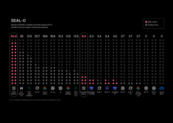 Sentient AI Releases ROMA: An Open-Source and AGI Focused Meta-Agent Framework for Building AI Agents with Hierarchical Task Execution
