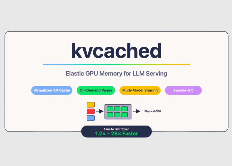 Meet ‘kvcached’: A Machine Learning Library to Enable Virtualized, Elastic KV Cache for LLM Serving on Shared GPUs