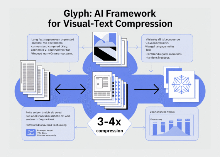 Zhipu AI Releases ‘Glyph’: An AI Framework for Scaling the Context Length through Visual-Text Compression