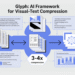Zhipu AI Releases ‘Glyph’: An AI Framework for Scaling the Context Length through Visual-Text Compression