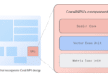 Introducing Coral NPU: A full-stack platform for Edge AI