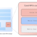 Introducing Coral NPU: A full-stack platform for Edge AI
