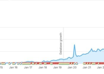 Traffic Is Down—Now What? Marketing Success In the Age of AI