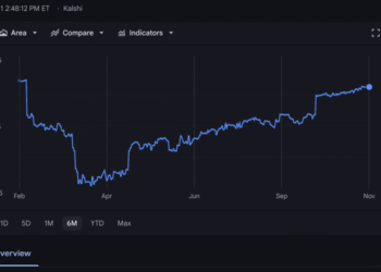 Google Finance offers Gemini AI tools to stock traders