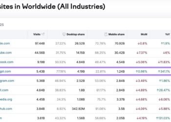 26 AI SEO Statistics for 2026 + Insights They Reveal