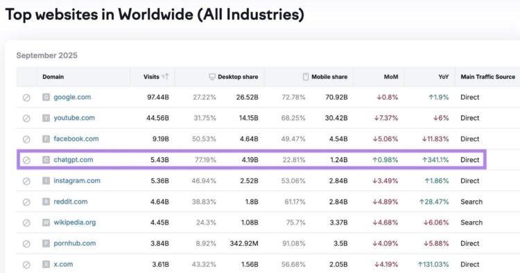26 AI SEO Statistics for 2026 + Insights They Reveal