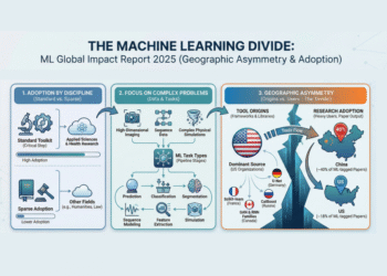 The Machine Learning Divide: Marktechpost’s Latest ML Global Impact Report Reveals Geographic Asymmetry Between ML Tool Origins and Research Adoption