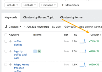 Top Trending Topics (January 2026)