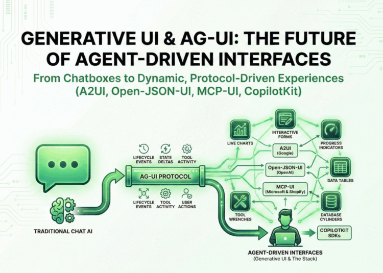 Beyond the Chatbox: Generative UI, AG-UI, and the Stack Behind Agent-Driven Interfaces