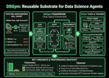 DSGym Offers a Reusable Container Based Substrate for Building and Benchmarking Data Science Agents