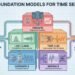 The 2026 Time Series Toolkit: 5 Foundation Models for Autonomous Forecasting