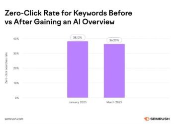 What to Do About AI Overviews Traffic Loss