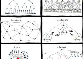 Every Product Is A Mirror Of The Organization That Built It