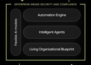 Industrio Launches Canadian-Built Operational Intelligence Platform