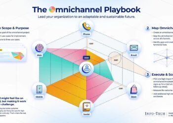 Fragmented CX is Costing Organizations Trust, Warns Info-Tech Research Group