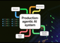 How to Build a Production-Grade Agentic AI System with Hybrid Retrieval, Provenance-First Citations, Repair Loops, and Episodic Memory