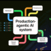 How to Build a Production-Grade Agentic AI System with Hybrid Retrieval, Provenance-First Citations, Repair Loops, and Episodic Memory