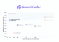 Qwen Team Releases Qwen3-Coder-Next: An Open-Weight Language Model Designed Specifically for Coding Agents and Local Development