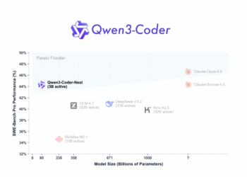 Qwen Team Releases Qwen3-Coder-Next: An Open-Weight Language Model Designed Specifically for Coding Agents and Local Development
