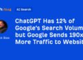 ChatGPT Has 12% of Google’s Search Volume but Google Sends 190x More Traffic to Websites