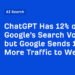 ChatGPT Has 12% of Google’s Search Volume but Google Sends 190x More Traffic to Websites