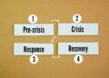 Why Your Crisis Plan Will Fail When It Matters Most