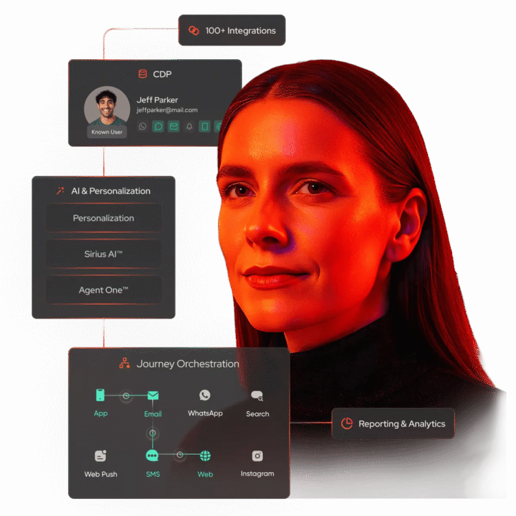 7 Best Omnichannel Marketing Platforms for Enterprises 2026