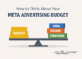 How to Think About Your Meta Advertising Budget