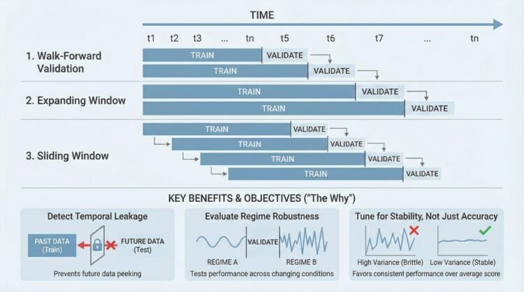 5 Ways to Use Cross-Validation to Improve Time Series Models