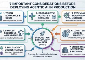 7 Important Considerations Before Deploying Agentic AI in Production