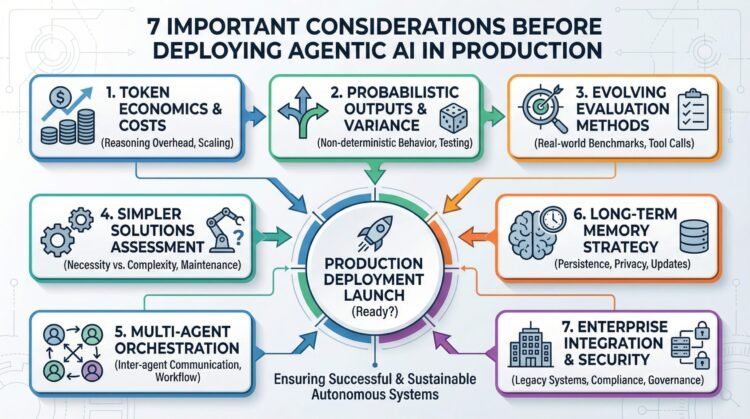7 Important Considerations Before Deploying Agentic AI in Production
