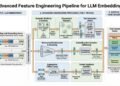 7 Advanced Feature Engineering Tricks Using LLM Embeddings