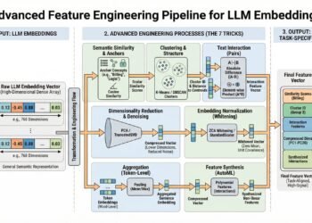 7 Advanced Feature Engineering Tricks Using LLM Embeddings