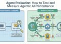 Agent Evaluation: How to Test and Measure Agentic AI Performance