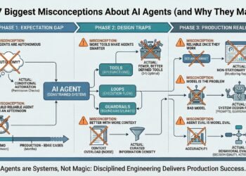 The 7 Biggest Misconceptions About AI Agents (and Why They Matter)