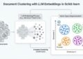 Document Clustering with LLM Embeddings in Scikit-learn