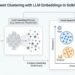 Document Clustering with LLM Embeddings in Scikit-learn