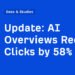 AI Overviews Reduce Clicks by 58%