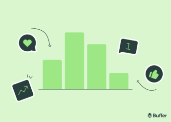 The State of Social Media Engagement in 2026: 52M+ Posts Analyzed