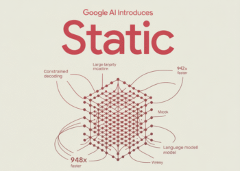 Google AI Introduces STATIC: A Sparse Matrix Framework Delivering 948x Faster Constrained Decoding for LLM Based Generative Retrieval