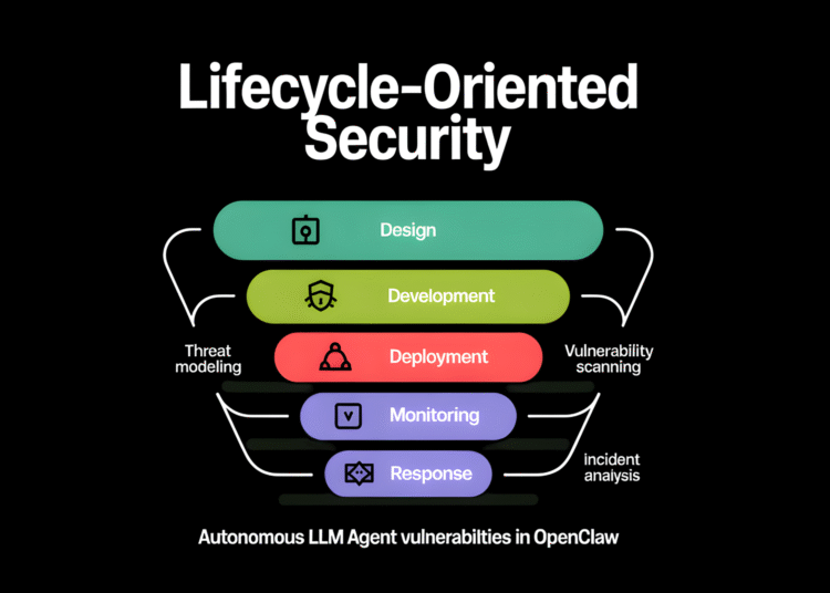 Tsinghua and Ant Group Researchers Unveil a Five-Layer Lifecycle-Oriented Security Framework to Mitigate Autonomous LLM Agent Vulnerabilities in OpenClaw