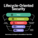 Tsinghua and Ant Group Researchers Unveil a Five-Layer Lifecycle-Oriented Security Framework to Mitigate Autonomous LLM Agent Vulnerabilities in OpenClaw